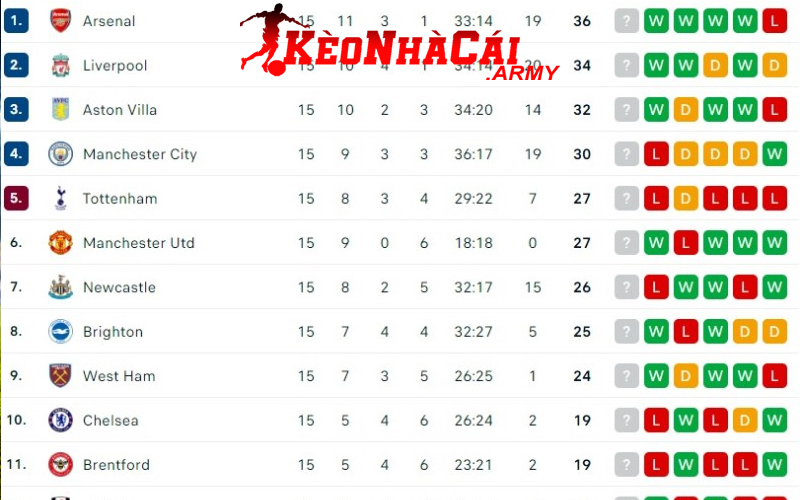 Bảng xếp hạng thuộc cấp câu lạc bộ